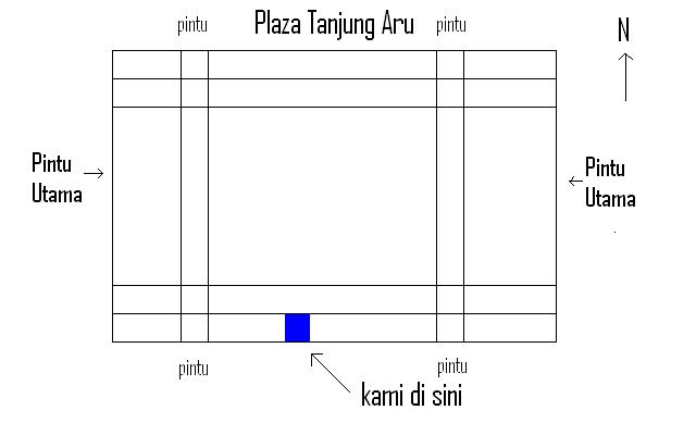 loc2